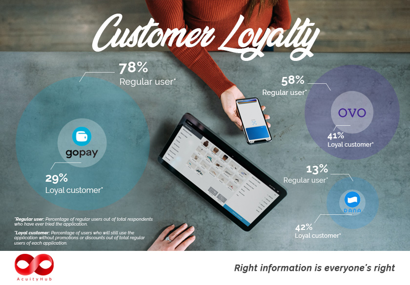 200214-acuityhub-insight-ewallet-customer-loyalty-website
