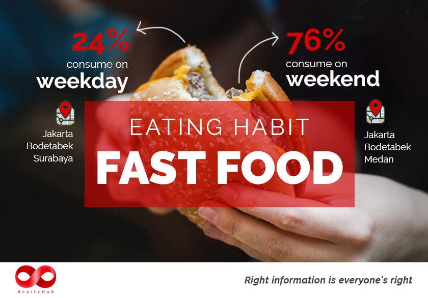 acuityhub-insight-eating-habit-fast-food-website